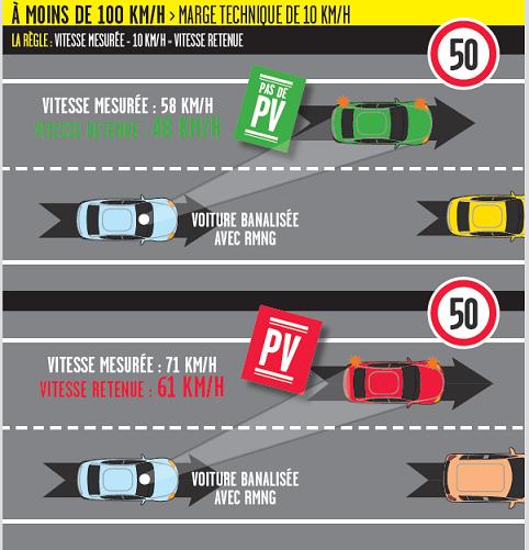 Permis à point et location voiture